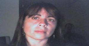 Patricia36zn 50 años Soy de Villa Ballester/Buenos Aires Province, Busco Encuentros Amistad con Hombre